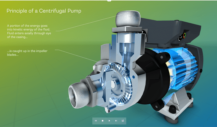 Scene with annotations in a Govie of a water pump